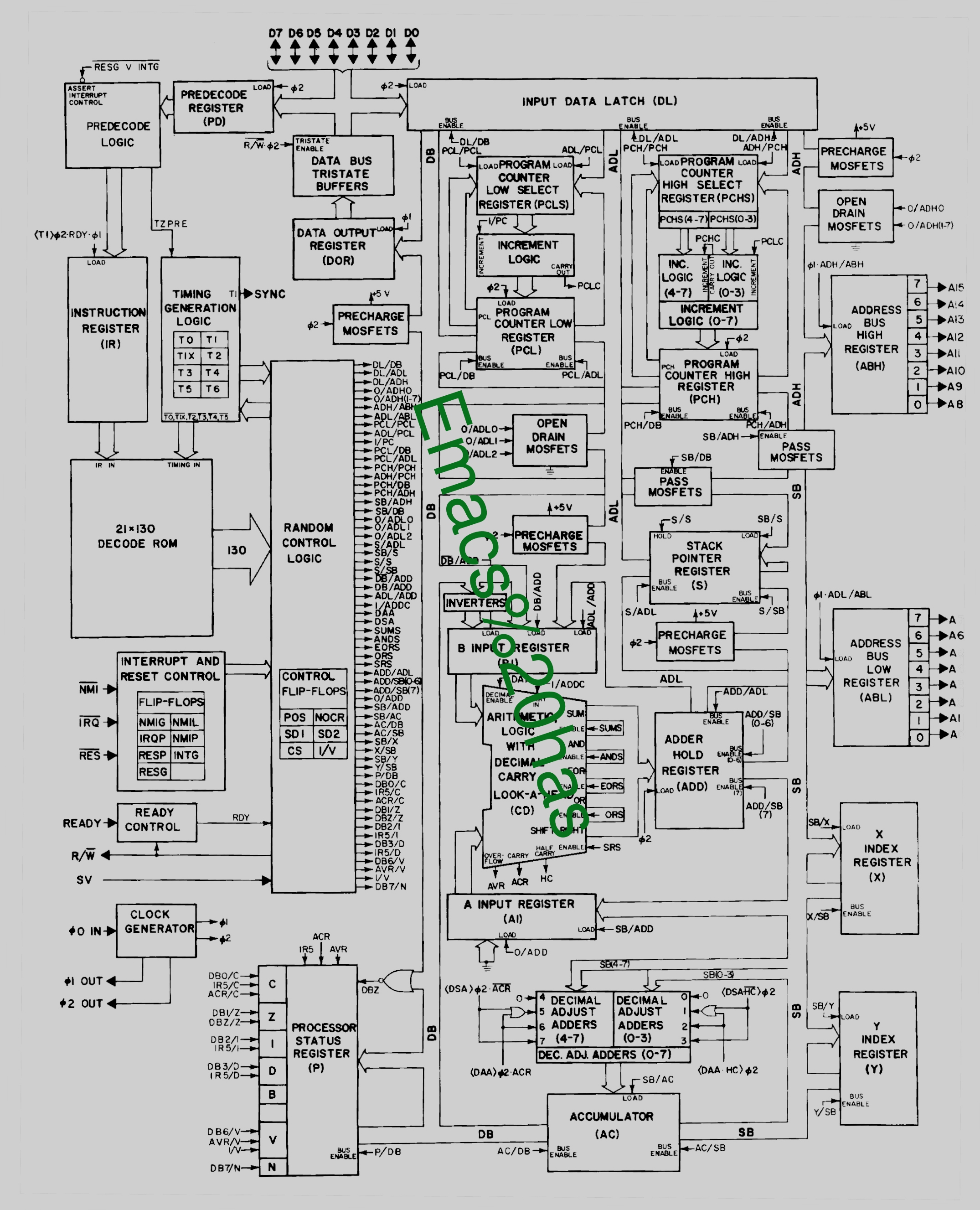 Emacs has